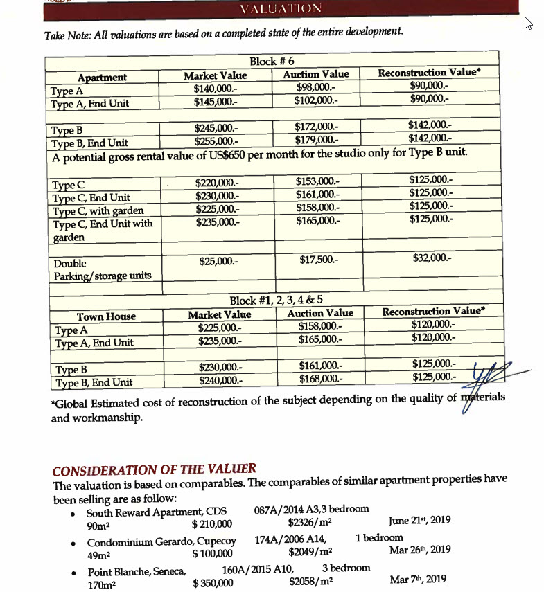 Appraisal Report